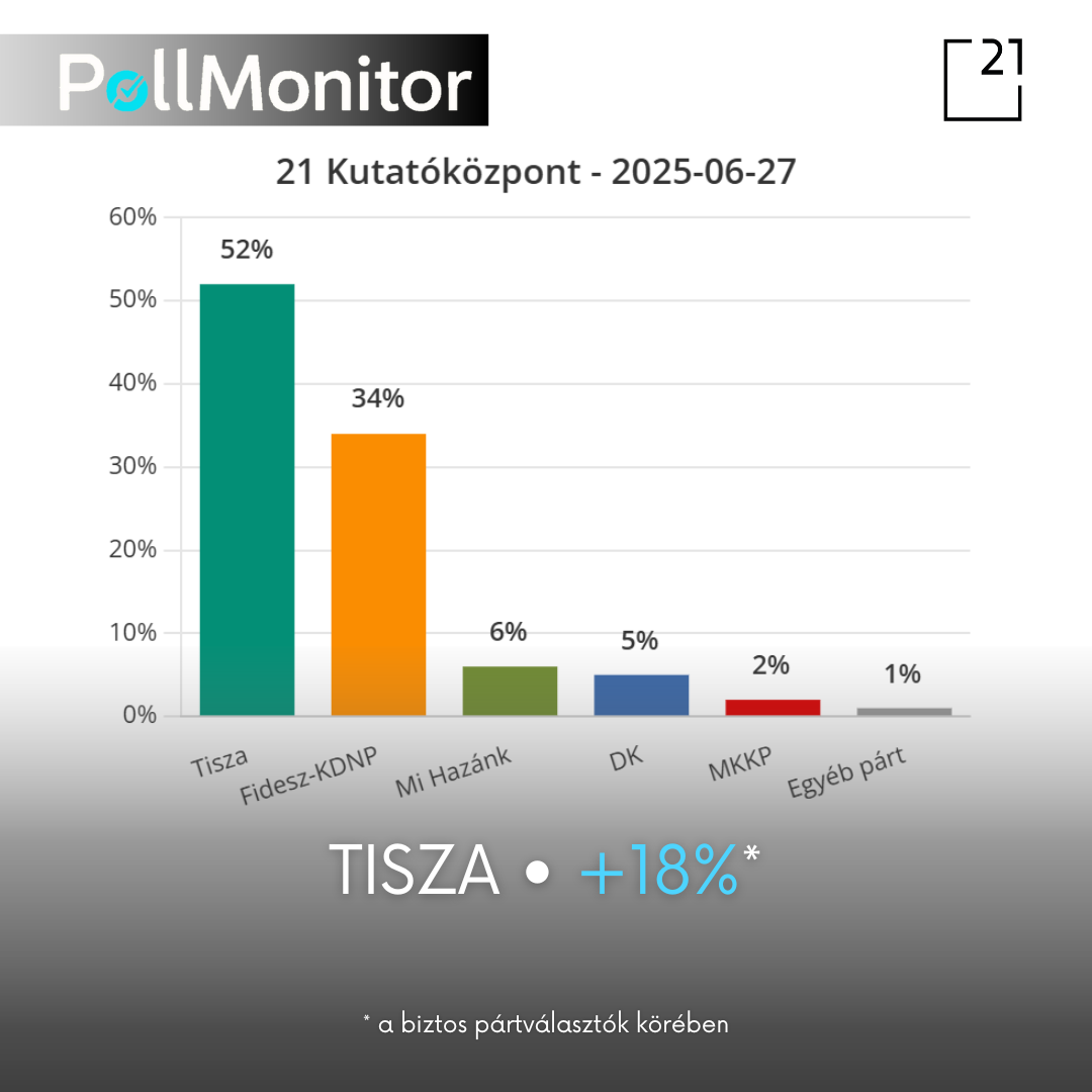 21 eredmények