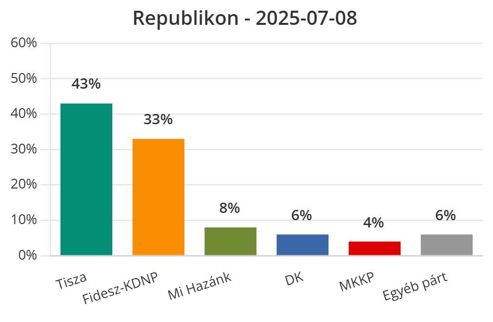 Republikon grafika
