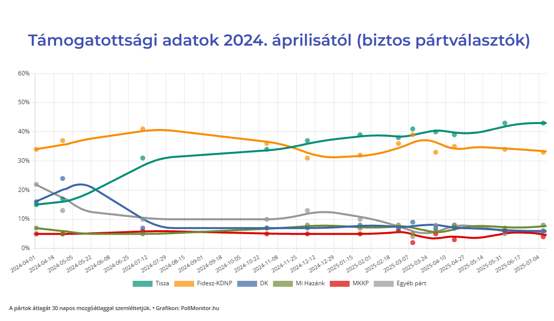 Republikon trend