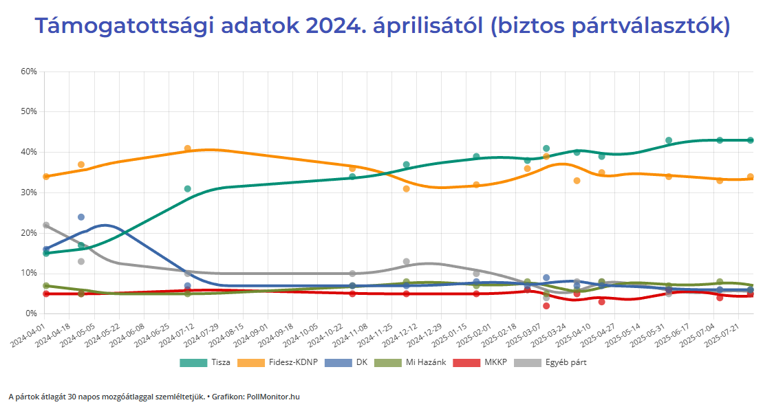 Republikon trend