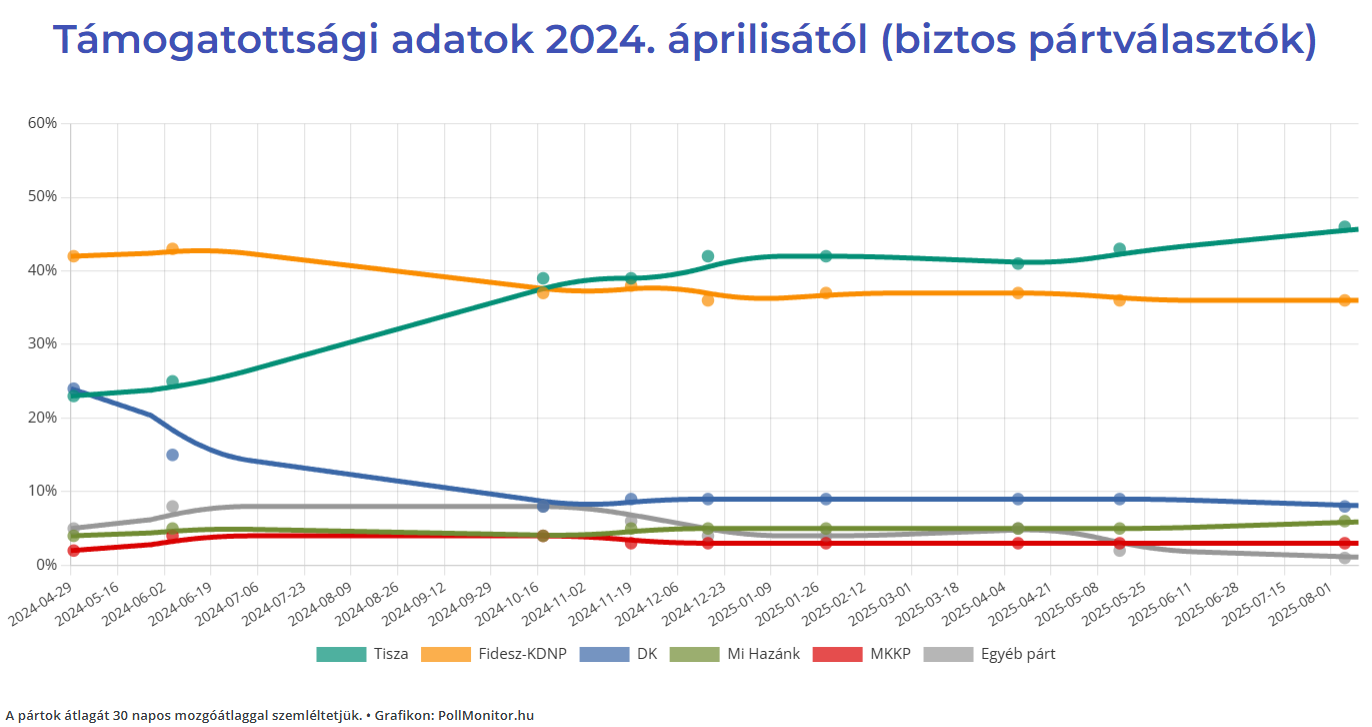 Publicus trend